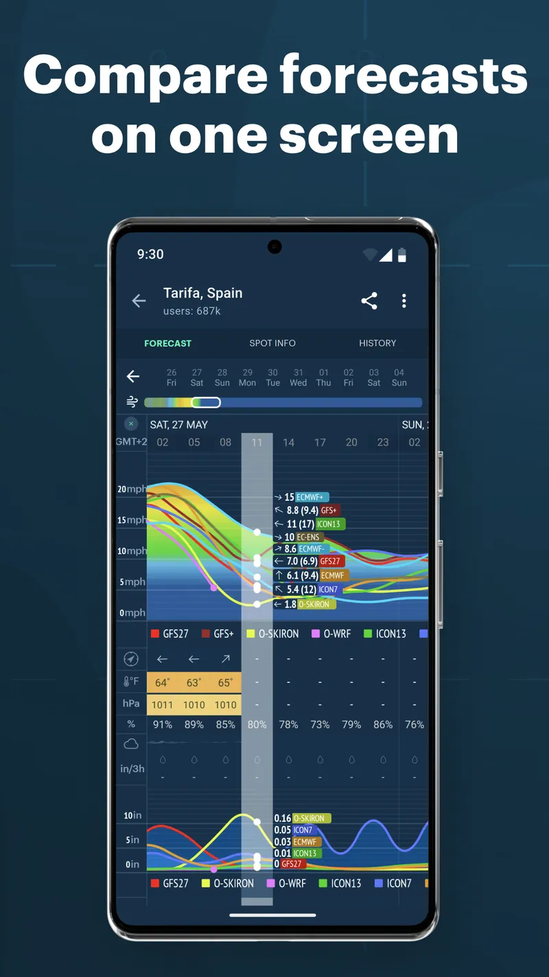 Windy.app - Enhanced forecast screenshot 5