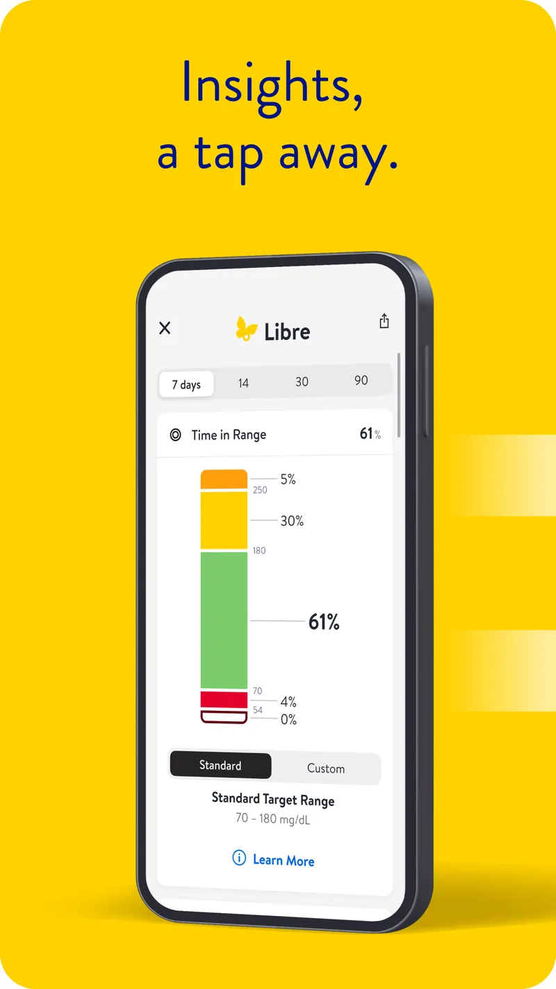 Libre by Abbott screenshot 5
