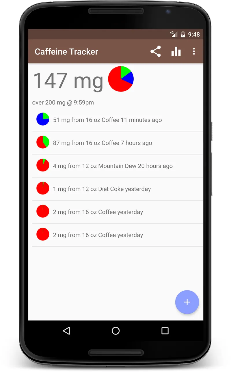 Caffeine Tracker screenshot 1