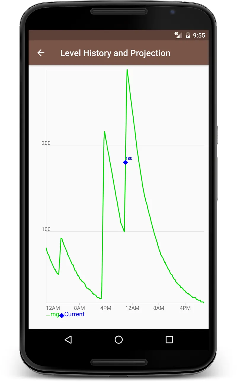 Caffeine Tracker screenshot 3