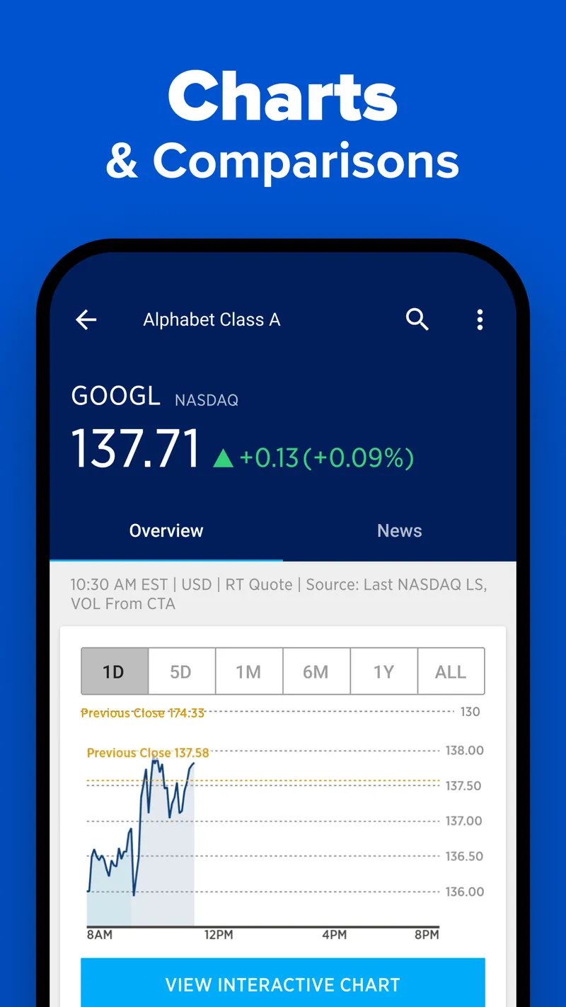 CNBC: Business & Stock News screenshot 4