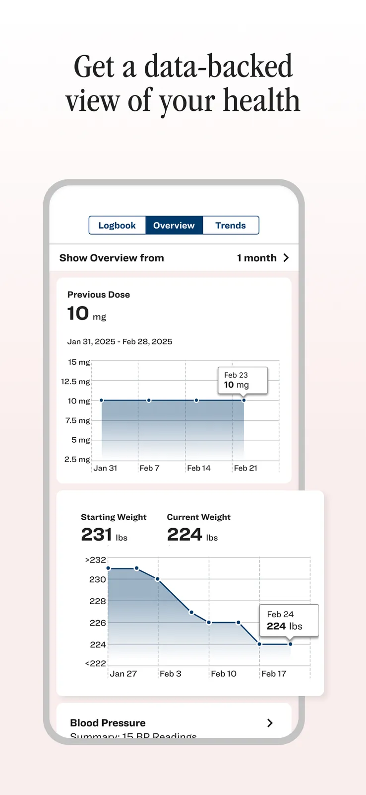 Lilly Health™ screenshot 5