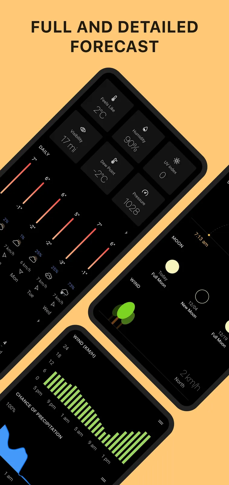 Today Weather:Data by NOAA/NWS screenshot 2